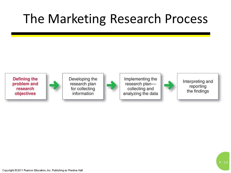 The Marketing Research Process